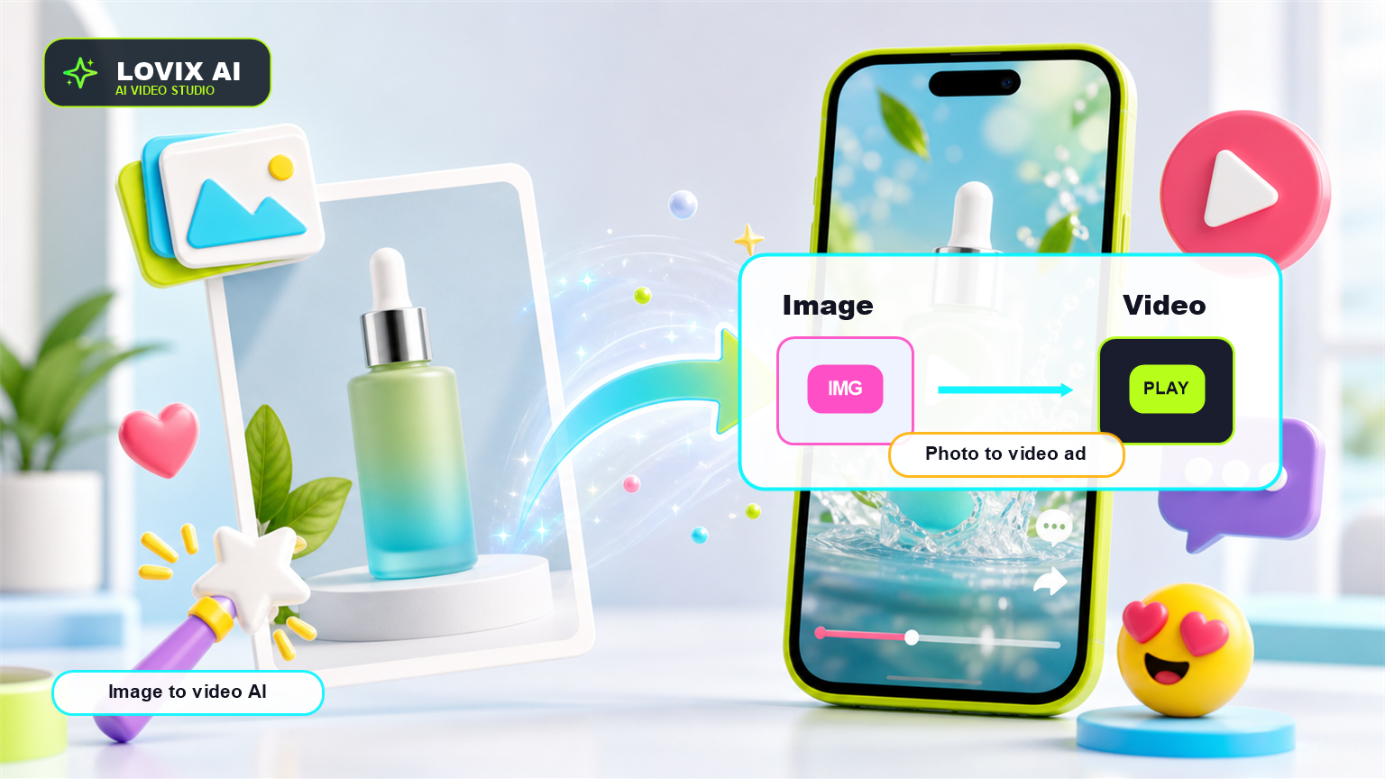 Image to video AI cover showing a product photo transforming into a LOVIX AI video ad timeline
